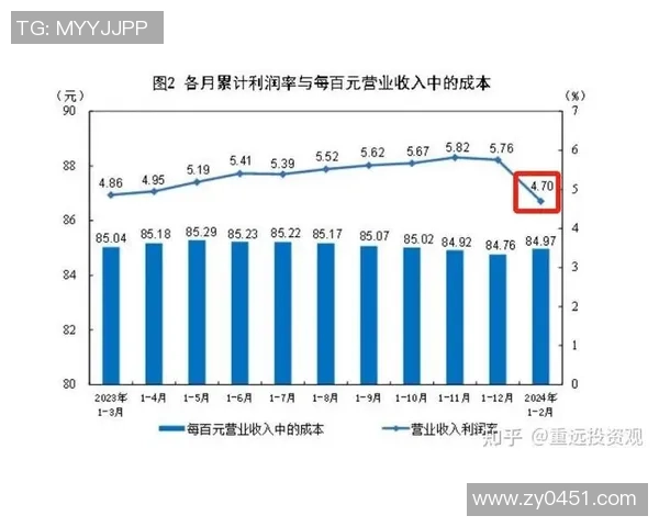 成本上升对企业利润的影响分析与应对策略探讨