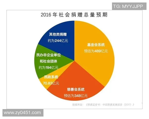 彩票公益金使用透明追踪机制建设与公众监督的有效路径探讨